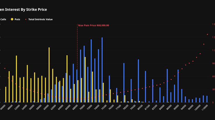 Bitcoin price chart showing technical resistance levels during a week of significant volatility.