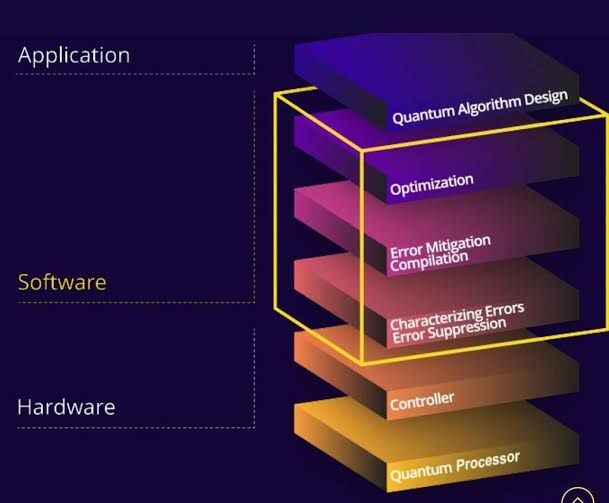 Qedma software engineers testing error-mitigation technology on a quantum computing platform.