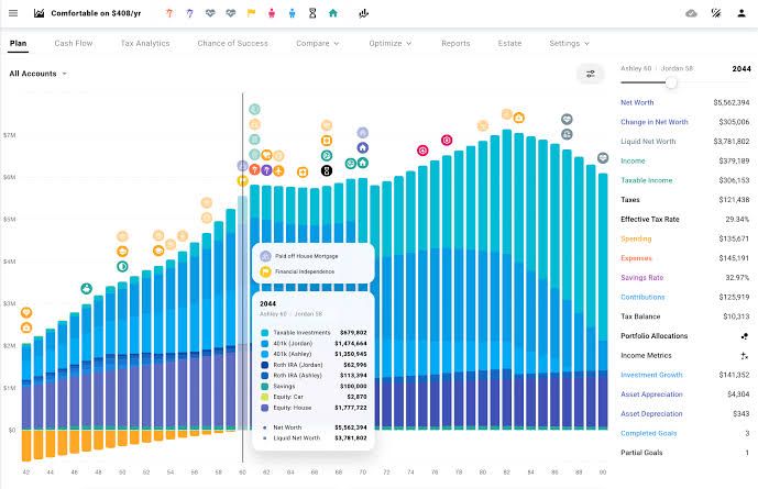 A computer screen showing a ProjectionLab dashboard with detailed financial charts and retirement planning projections.