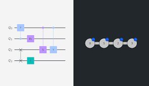 A conceptual diagram showing the relationship between programmable qubits and physical supporting quantum elements.