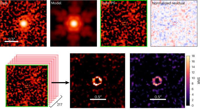 A colorful composite image showing the COSMOS-Web field with zoomed-in panels displaying the structure of little red dots.